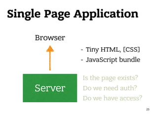Single Page Application
Server
Browser
Is the page exists? 
Do we need auth? 
Do we have access?
- Tiny HTML, [CSS]
- JavaScript bundle
23
 