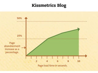 Kissmetrics Blog
 