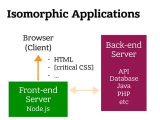 Isomorphic Applications
- HTML
- [critical CSS]
- …
Front-end
Server 
Node.js 
Back-end
Server 
 
API 
Database
Java
PHP 
etc
Browser 
(Client)
 