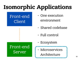 Front-end
Client
Isomorphic Applications
Front-end
Server
• One execution
environment
• Shared codebase
• Full control
• Ecosystem
• Microservices
Architecture 58
 