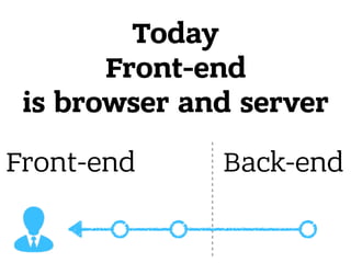 Front-end Back-end
Today
Front-end
is browser and server
 