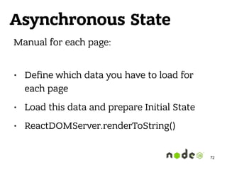 Asynchronous State
Manual for each page:
• Define which data you have to load for
each page
• Load this data and prepare Initial State
• ReactDOMServer.renderToString()
72
 