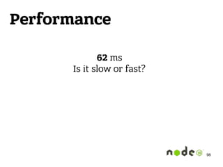Performance
62 ms 
Is it slow or fast?
98
 