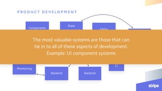 React and GraphQL at Stripe | PDF