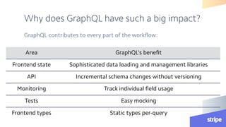 React and GraphQL at Stripe | PDF
