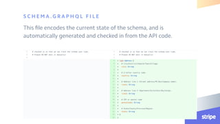 React and GraphQL at Stripe | PDF
