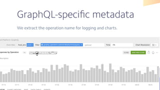 React and GraphQL at Stripe | PDF