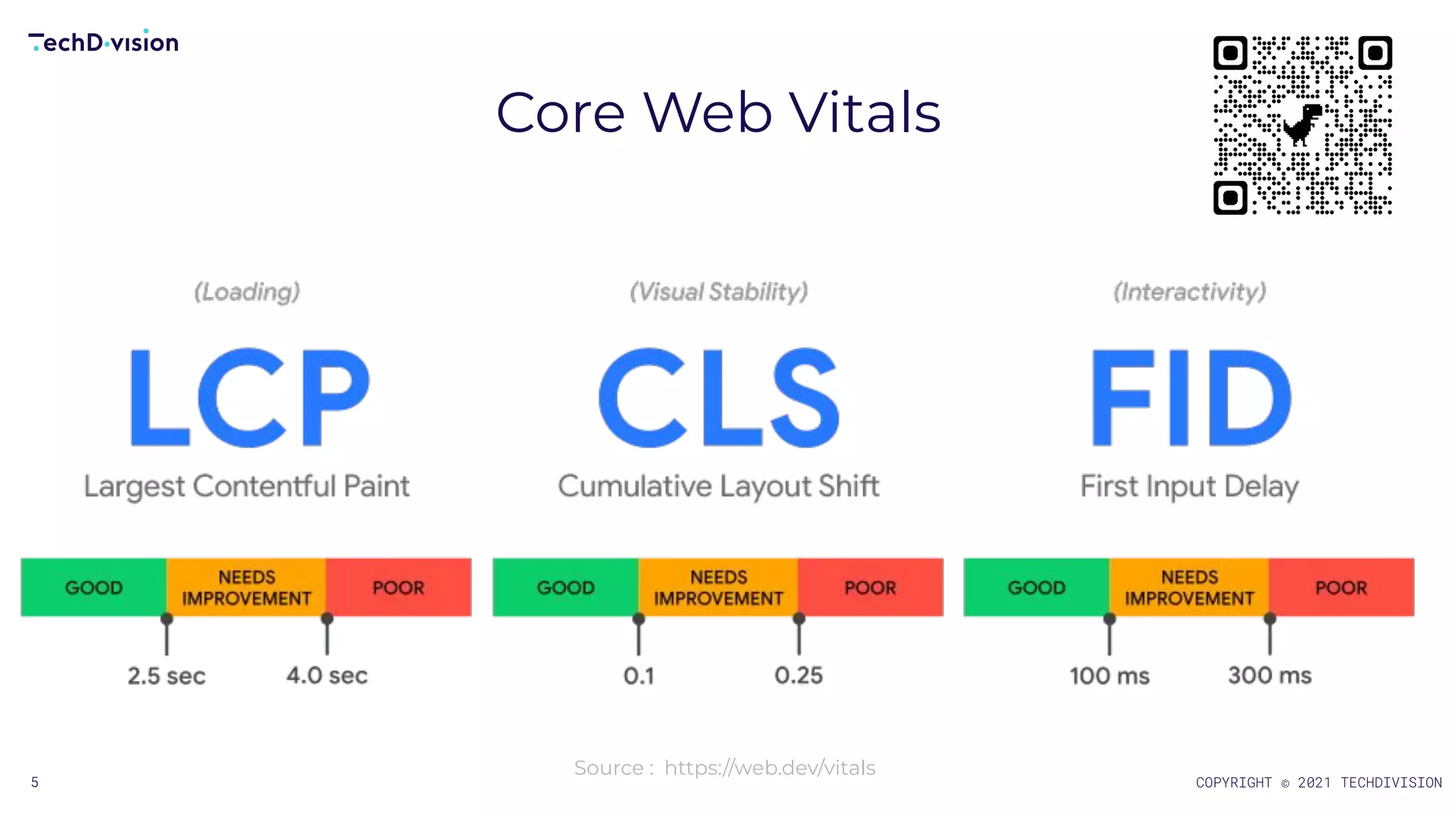 React and Web Performance | PPT
