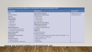 MANUAL SER: SOCIEDAD ESPAÑOLA DE REUMATOLOGIA, 2021.
 