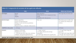 MANUAL SER: SOCIEDAD ESPAÑOLA DE REUMATOLOGIA, 2021.
 