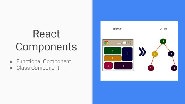React basics | PPTX | Web Development | Internet
