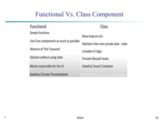 * 32
Functional Vs. Class Component
React
 