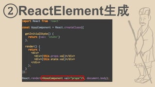 ②ReactElement生成
 