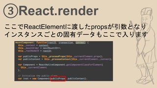 ③React.render
ここでReactElementに渡したpropsが引数となり
インスタンスごとの固有データもここで入ります
 
