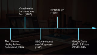 The Ultimate
display by Ivan
Sutherland(1965)
Virtual reality
the name was
Born (1987)
SEGA announce
new VR glasses
(1993)
Nintendo VR
(1995)
Google Glass
(2013) & Future
Of VR HMDs
 