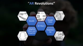 Adaptive
filters and
Snapchat
2D Filters
Doodle
Google
Glass
Pokémon
Go
“AR Revolutions”
 