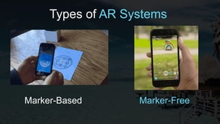 Types of AR Systems
Marker-Based Marker-Free
 