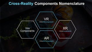 Cross-Reality Components Nomenclature
Viro
Components
VR
<ViroVRComponent>
AR
<ViroARComponent>
XR
<ViroComponent>
 