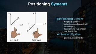Positioning Systems
Right Handed System
- Negative Z inside
- axis direction changed with
rotation prop
- to determine +ve rotation
use thumb rule
Left handed System
- positive Z-axis Inside
 