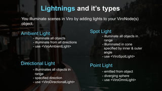 Lightnings and it’s types
You illuminate scenes in Viro by adding lights to your ViroNode(s)
object.
Ambient Light
- illuminate all objects
- illuminate from all directions
- use <ViroAmbientLight>
Directional Light
- illuminates all objects in
range
- specified direction
- use <ViroDirectionalLight>
Spot Light
- illuminate all objects in
range
- illuminated in cone
specified by inner & outer
angle
- use <ViroSpotLight>
Point Light
- emitted from object
- diverging sphere
- use <ViroOmniLight>
 