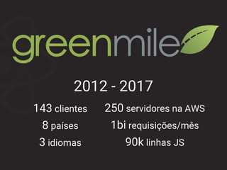 143 clientes
8 países
3 idiomas
250 servidores na AWS
1bi requisições/mês
90k linhas JS
2012 - 2017
 