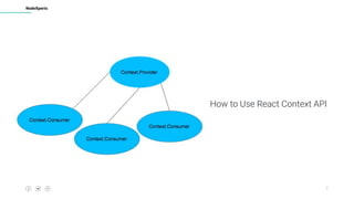 React Context API | PDF