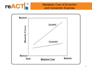Metabolic Cost of Eccentric
 and Concentric Exercise




                              17
 