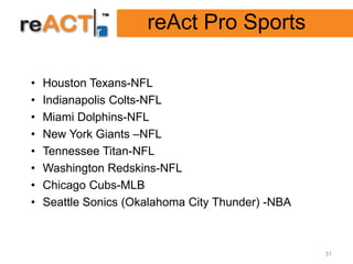 reAct Pro Sports

•   Houston Texans-NFL
•   Indianapolis Colts-NFL
•   Miami Dolphins-NFL
•   New York Giants –NFL
•   Tennessee Titan-NFL
•   Washington Redskins-NFL
•   Chicago Cubs-MLB
•   Seattle Sonics (Okalahoma City Thunder) -NBA



                                                   31
 
