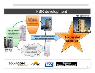FBR development
  Multi Stage Effort




                       13	
  
 