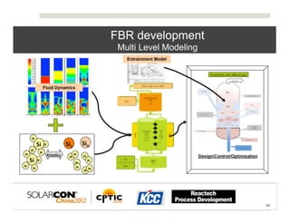 FBR development
 Multi Level Modeling




                        14	
  
 