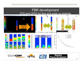 FBR development
                                             CFD and CPFD for flow and scale up analysis




Reactech	
  Process	
  Development	
  	
                                                   15	
  
 