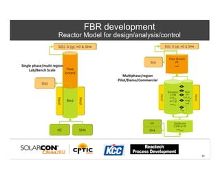 FBR development
Reactor Model for design/analysis/control




                                            16	
  
 