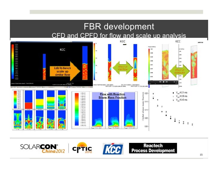 Fluidized Deposition Reactor for Silicon Production