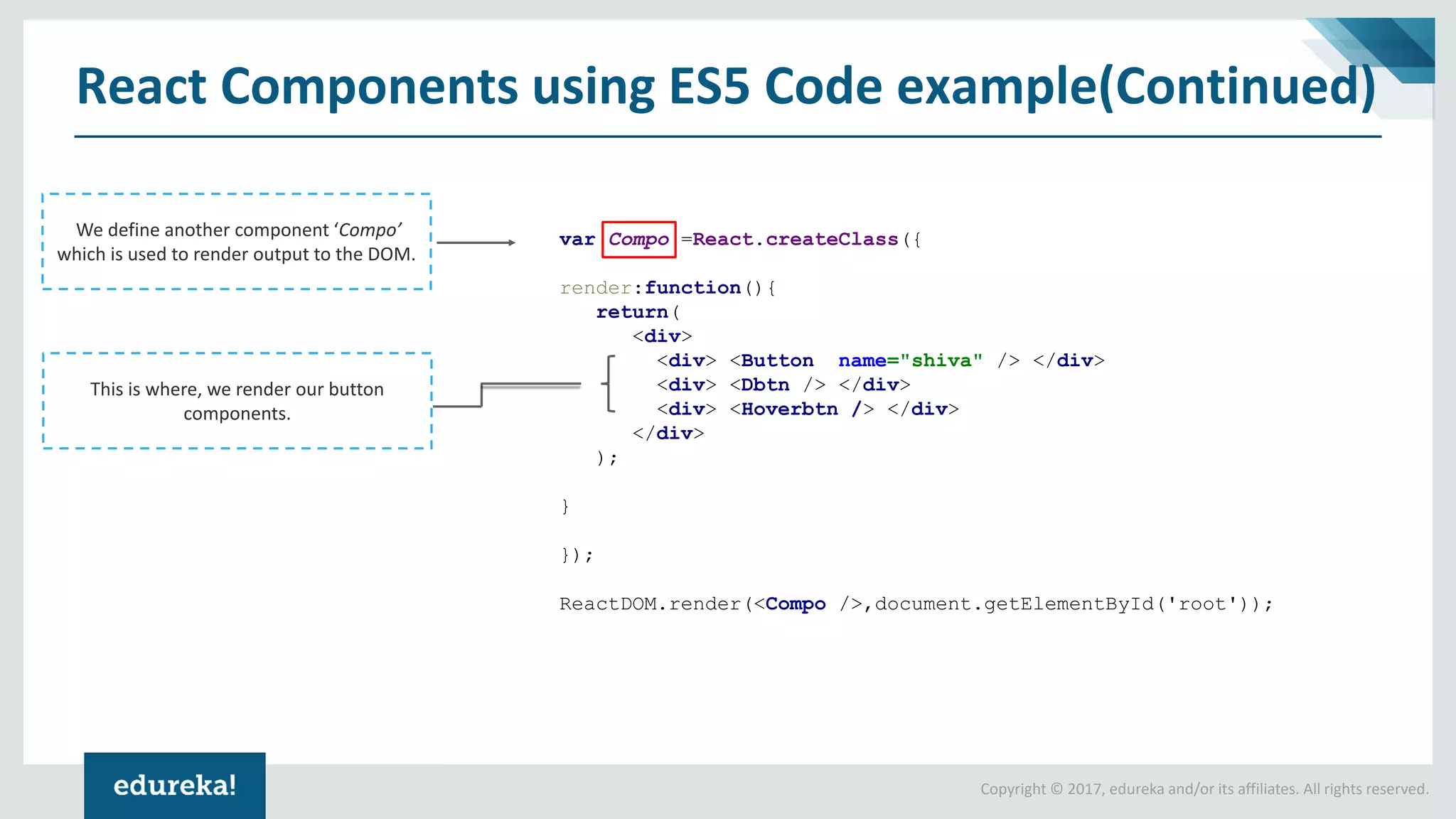 Copyright © 2017, edureka and/or its affiliates. All rights reserved. React Components using ES5 Code example(Continued) We define another component ‘Compo’ which is used to render output to the DOM. var Compo =React.createClass({ render:function(){ return( <div> <div> <Button name="shiva" /> </div> <div> <Dbtn /> </div> <div> <Hoverbtn /> </div> </div> ); } }); ReactDOM.render(<Compo />,document.getElementById('root')); This is where, we render our button components. 