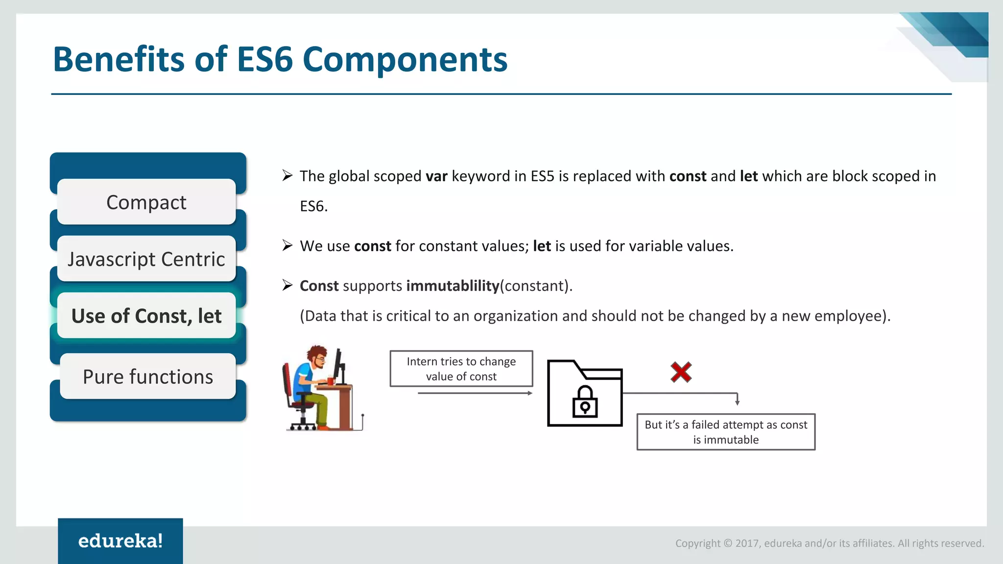 Copyright © 2017, edureka and/or its affiliates. All rights reserved. ➢ The global scoped var keyword in ES5 is replaced with const and let which are block scoped in ES6. ➢ We use const for constant values; let is used for variable values. ➢ Const supports immutablility(constant). (Data that is critical to an organization and should not be changed by a new employee). Benefits of ES6 Components Compact Javascript Centric Use of Const, let Pure functions Intern tries to change value of const But it’s a failed attempt as const is immutable 