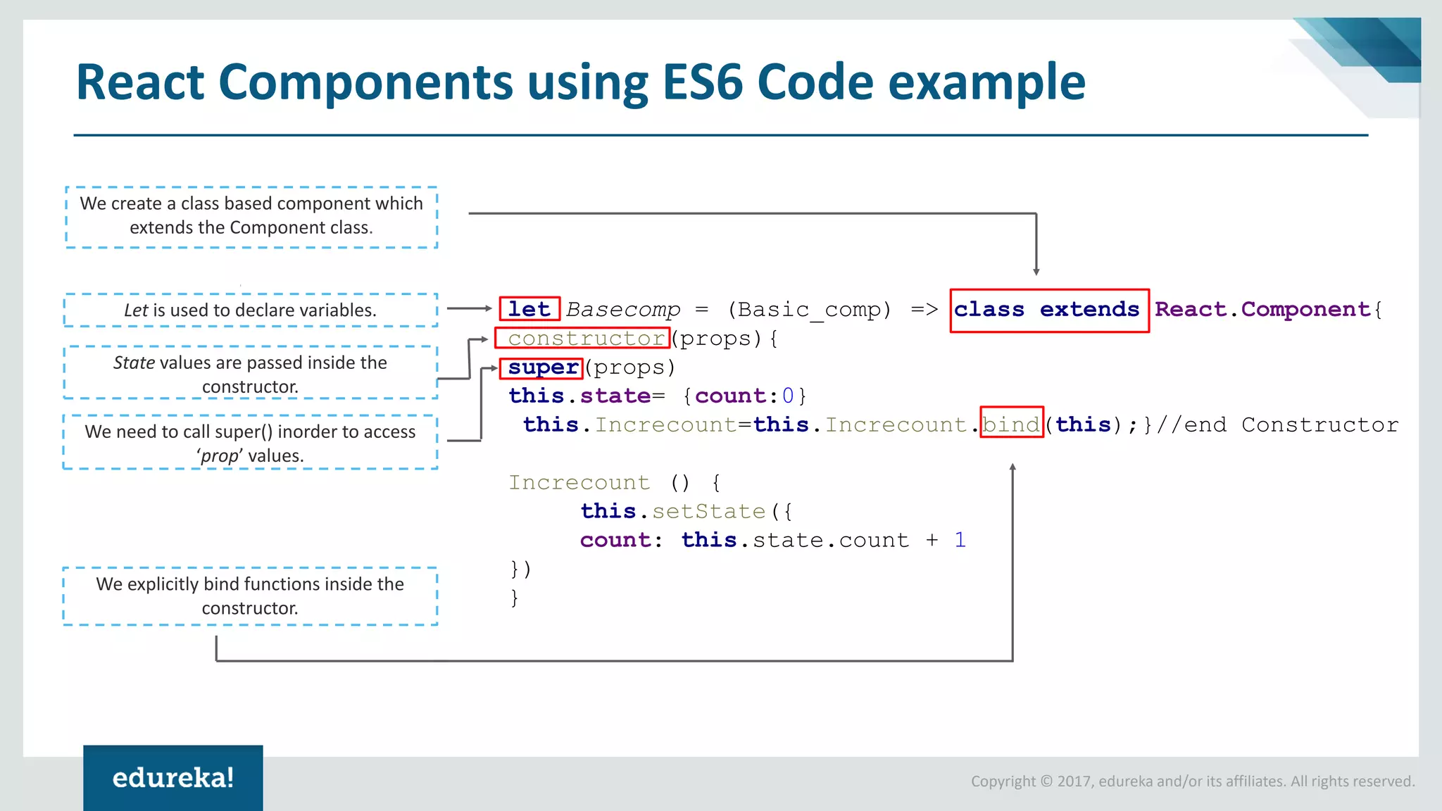 Copyright © 2017, edureka and/or its affiliates. All rights reserved. React Components using ES6 Code example let Basecomp = (Basic_comp) => class extends React.Component{ constructor(props){ super(props) this.state= {count:0} this.Increcount=this.Increcount.bind(this);}//end Constructor Increcount () { this.setState({ count: this.state.count + 1 }) } We create a class based component which extends the Component class. Let is used to declare variables. State values are passed inside the constructor. We need to call super() inorder to access ‘prop’ values. We explicitly bind functions inside the constructor. 