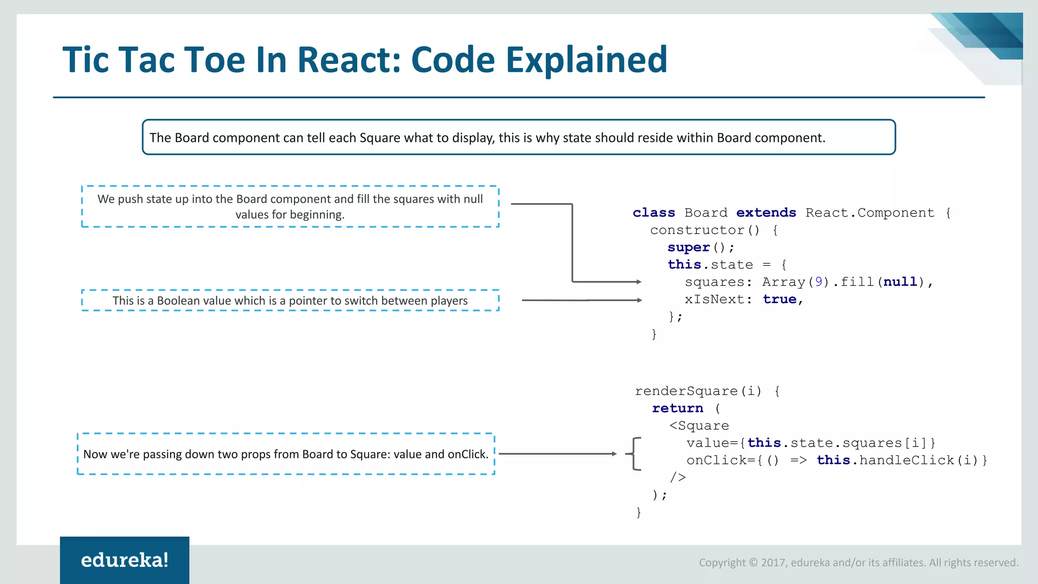 Copyright © 2017, edureka and/or its affiliates. All rights reserved. Tic Tac Toe In React: Code Explained class Board extends React.Component { constructor() { super(); this.state = { squares: Array(9).fill(null), xIsNext: true, }; } We push state up into the Board component and fill the squares with null values for beginning. This is a Boolean value which is a pointer to switch between players renderSquare(i) { return ( <Square value={this.state.squares[i]} onClick={() => this.handleClick(i)} /> ); } Now we're passing down two props from Board to Square: value and onClick. The Board component can tell each Square what to display, this is why state should reside within Board component. 