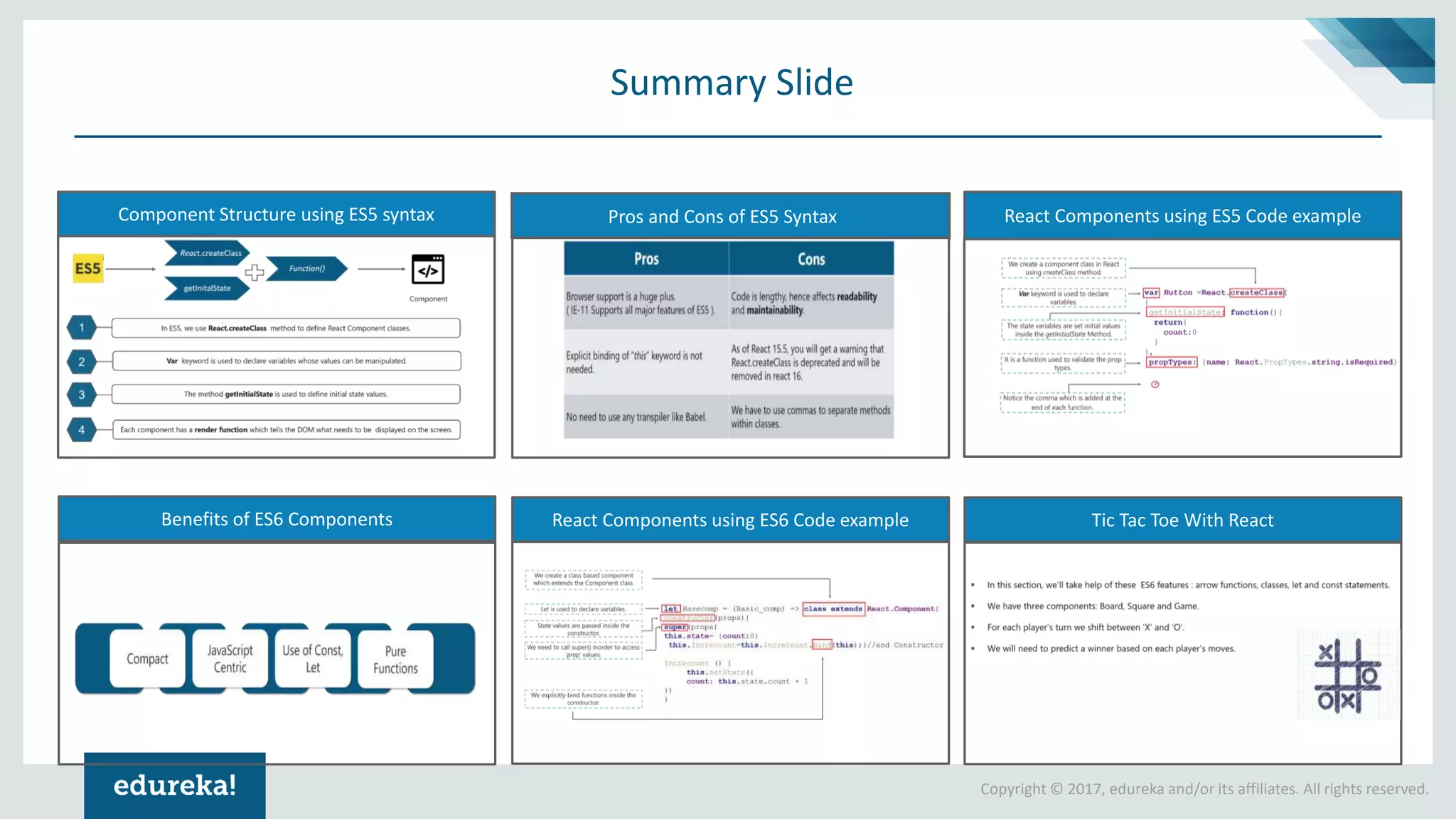 Copyright © 2017, edureka and/or its affiliates. All rights reserved. Component Structure using ES5 syntax React Components using ES5 Code example Tic Tac Toe With ReactReact Components using ES6 Code exampleBenefits of ES6 Components Pros and Cons of ES5 Syntax Summary Slide 