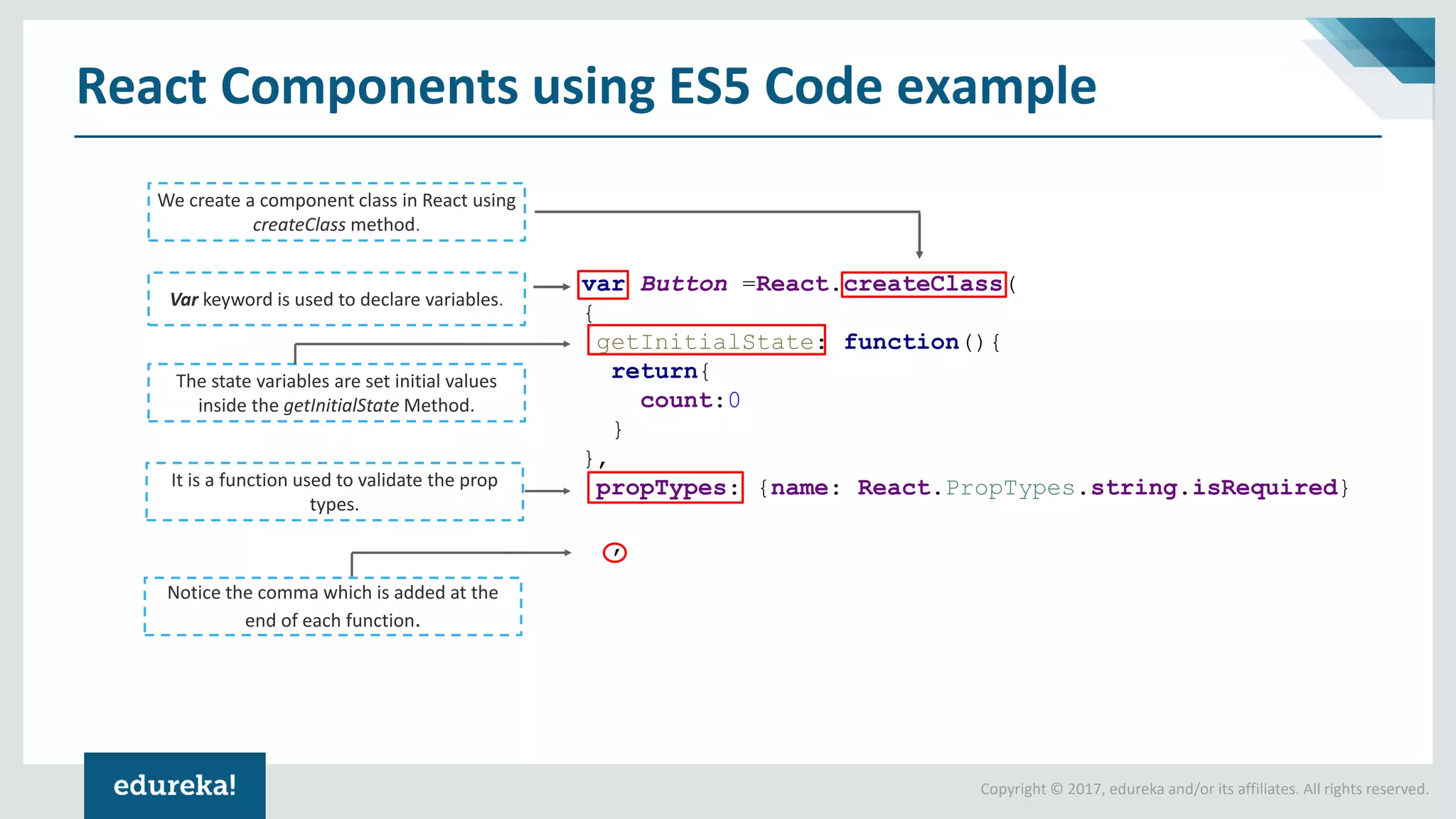 Copyright © 2017, edureka and/or its affiliates. All rights reserved. React Components using ES5 Code example var Button =React.createClass( { getInitialState: function(){ return{ count:0 } }, propTypes: {name: React.PropTypes.string.isRequired} , We create a component class in React using createClass method. Var keyword is used to declare variables. The state variables are set initial values inside the getInitialState Method. Notice the comma which is added at the end of each function. It is a function used to validate the prop types. 