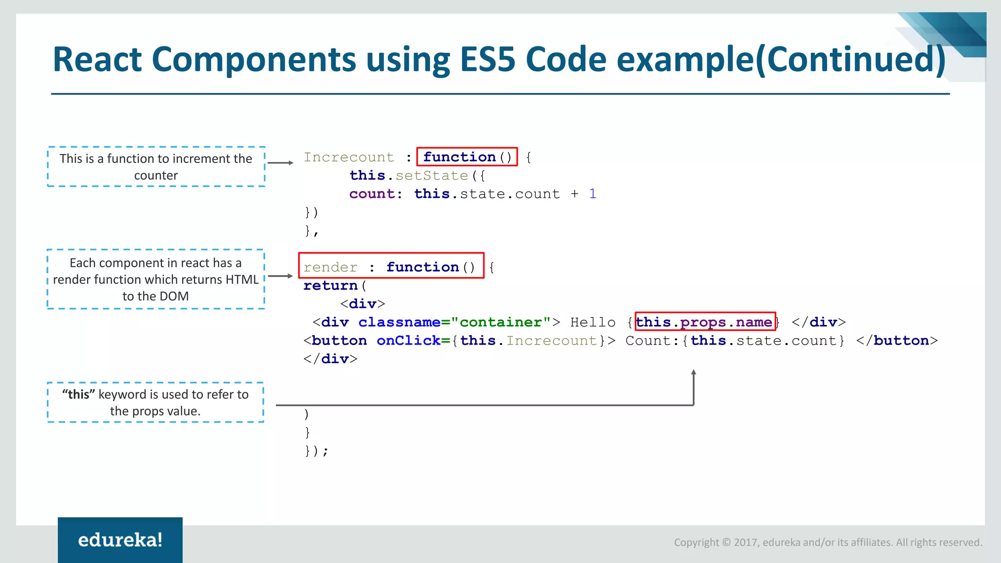 Copyright © 2017, edureka and/or its affiliates. All rights reserved. React Components using ES5 Code example(Continued) Increcount : function() { this.setState({ count: this.state.count + 1 }) }, render : function() { return( <div> <div classname="container"> Hello {this.props.name} </div> <button onClick={this.Increcount}> Count:{this.state.count} </button> </div> ) } }); This is a function to increment the counter Each component in react has a render function which returns HTML to the DOM “this” keyword is used to refer to the props value. 