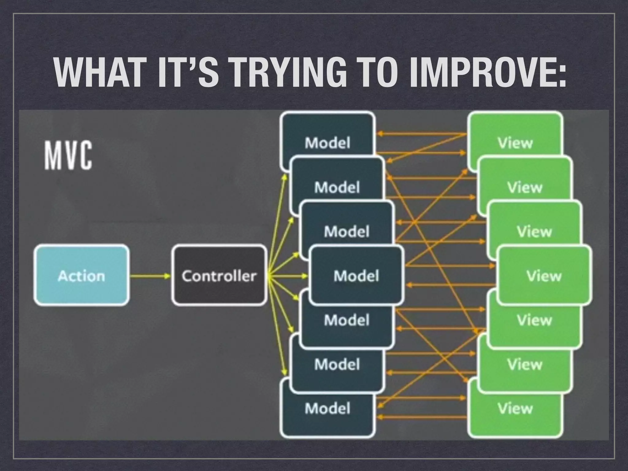 WHAT IT’S TRYING TO IMPROVE:
 