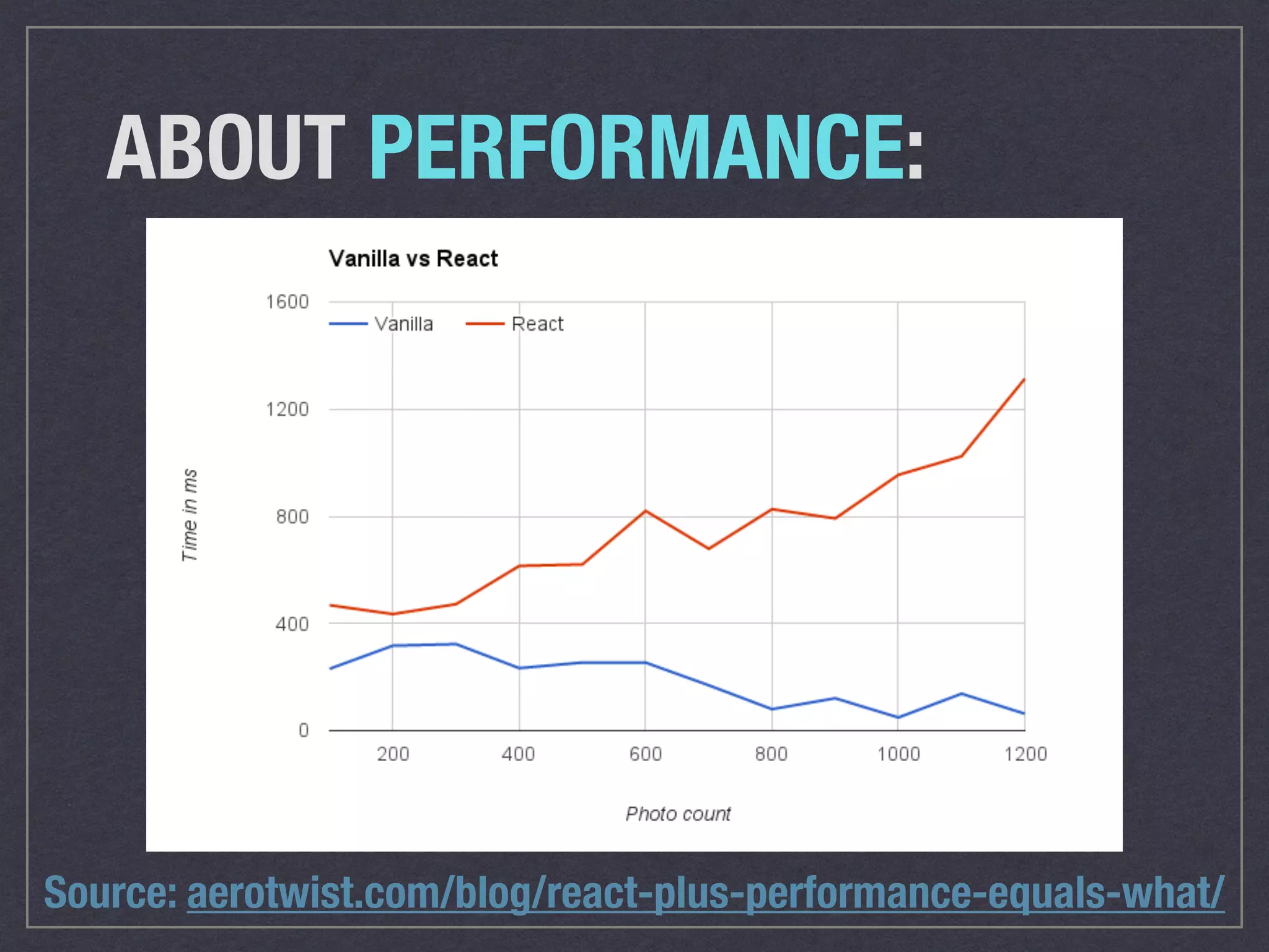 ABOUT PERFORMANCE:
Source: aerotwist.com/blog/react-plus-performance-equals-what/
 