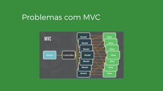 Problemas com MVC
 