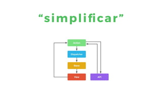 “simpliﬁcar”
 