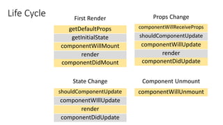React + Flux = Joy | PPTX