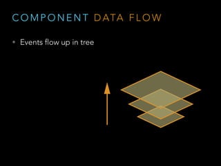 C O M P O N E N T D ATA I N T E R FA C E
• component.props
• component.state
 