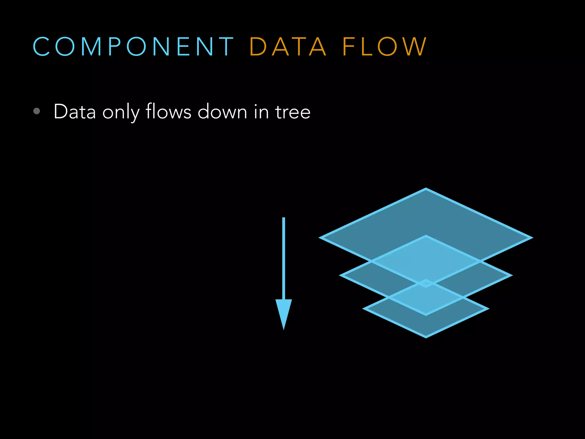 C O M P O N E N T D ATA F L O W
• Data only flows down in tree
 