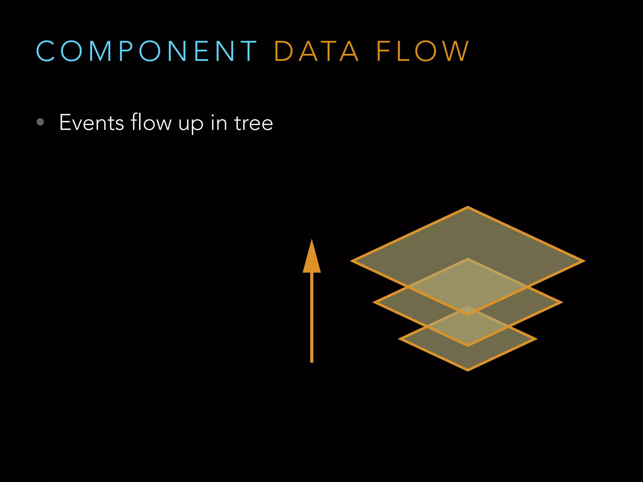 C O M P O N E N T D ATA F L O W
• Events flow up in tree
 