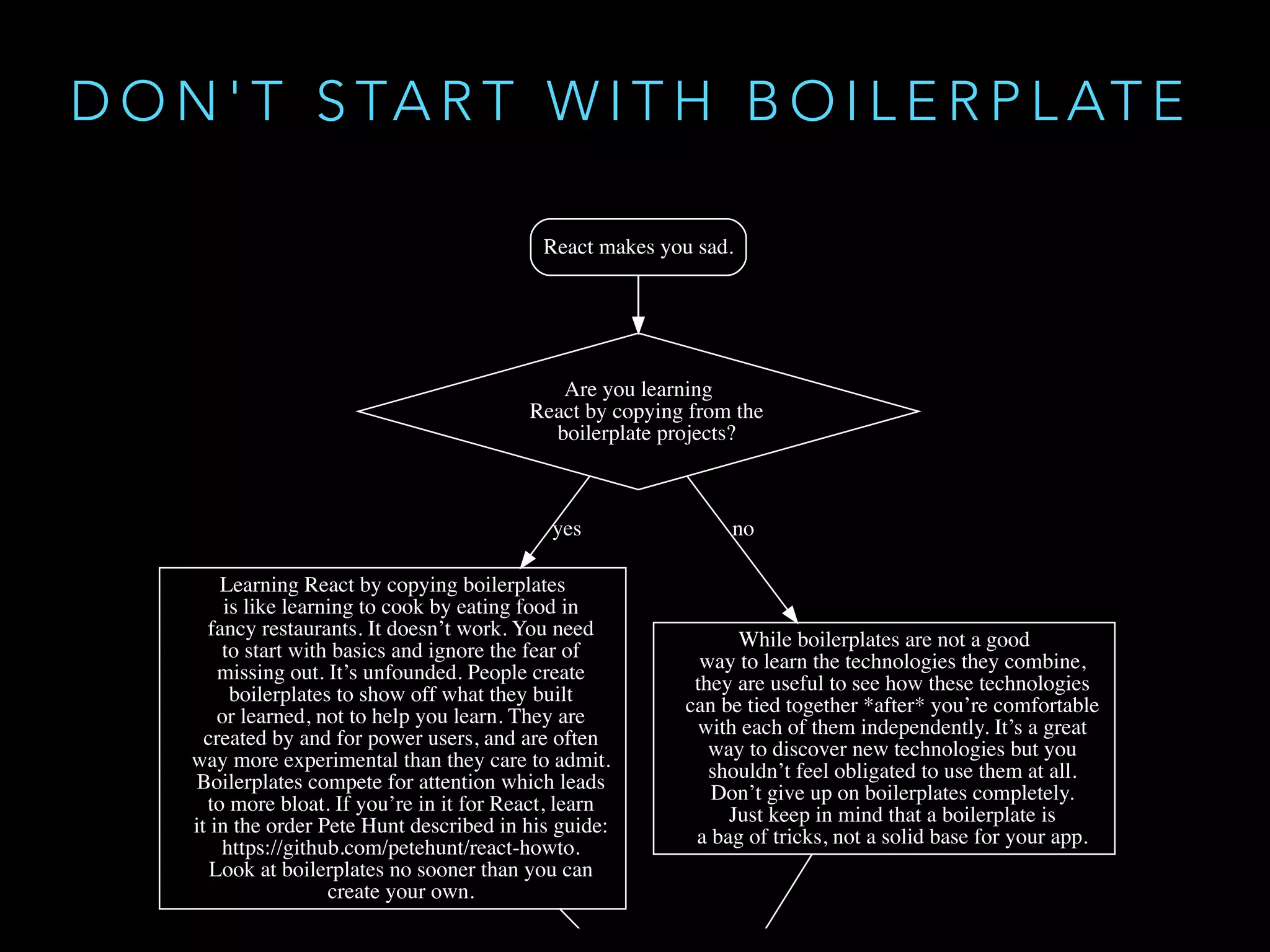 D O N ' T S TA R T W I T H B O I L E R P L AT E
 