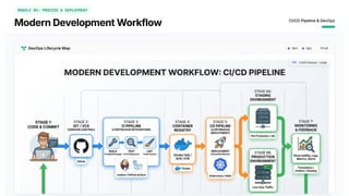 REACT Framework for Web site development: A Full Introduction of MERN ...